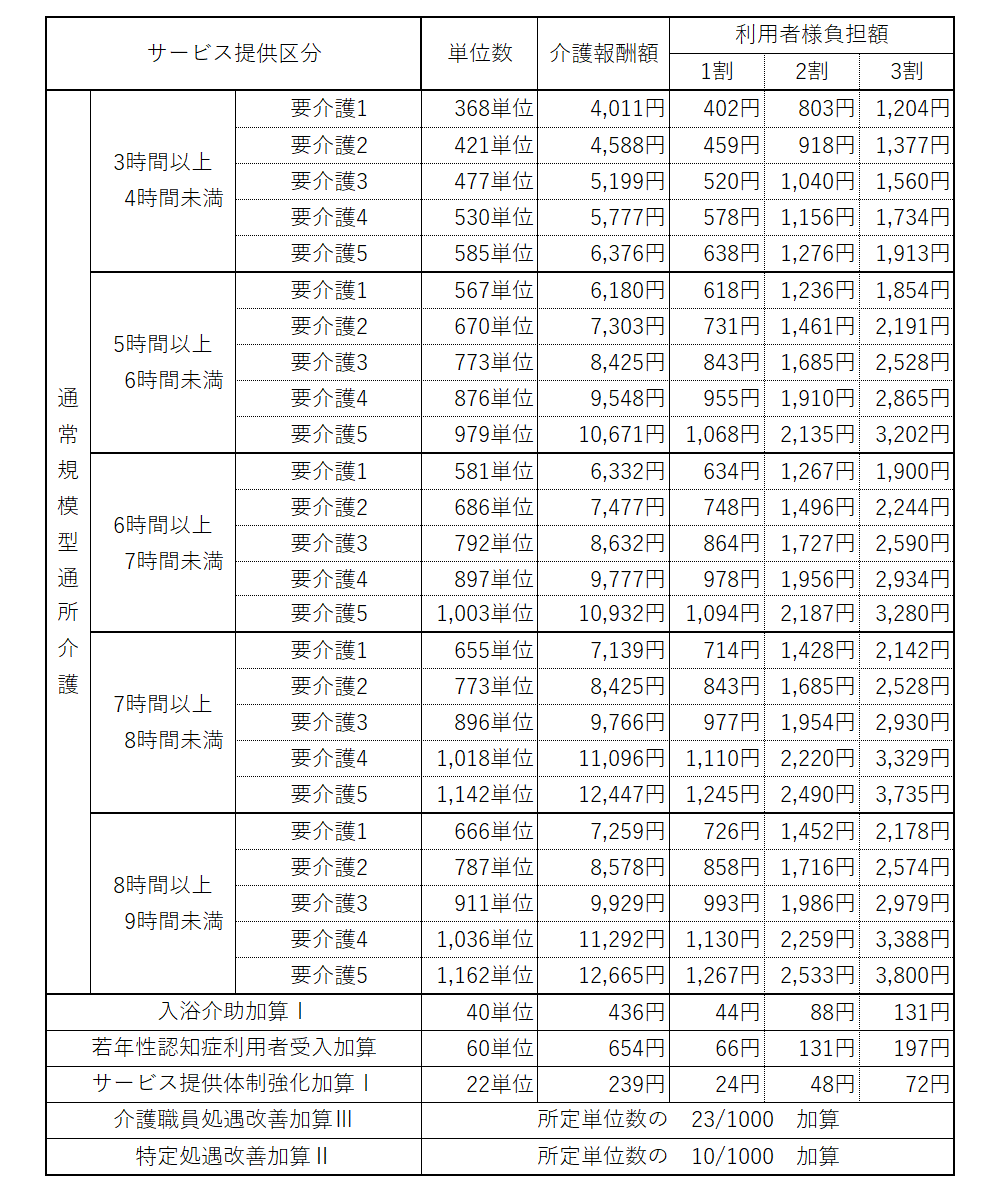 サービス 料金 グッドデイサービスこうよう