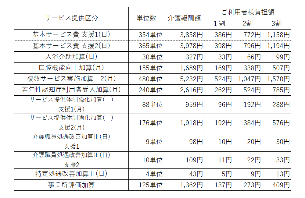 サービス 料金 グッドデイサービスこうよう